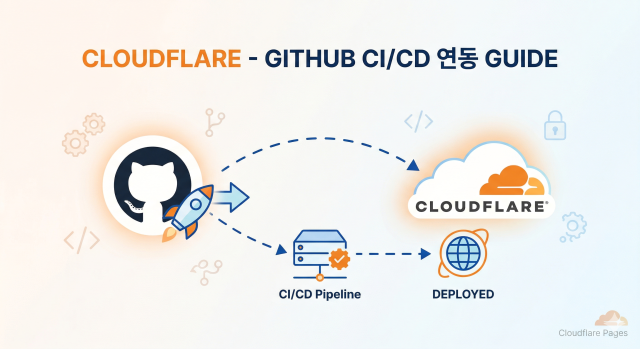Cloudflare-GitHub 자동 배포(CI/CD) 연동 가이드 썸네일