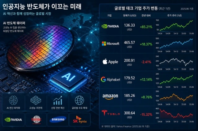 딥시크 자체 AI 칩 개발과 뉴욕 증시 요동, 엔비디아·스페이스X·인텔 주가 향방은 썸네일