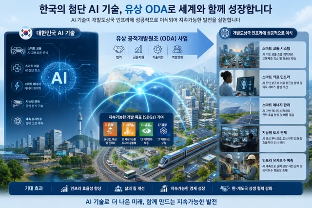 K-AI와 ODA의 융합, 대한민국 인공지능 신흥 시장 선점 전략 분석 썸네일