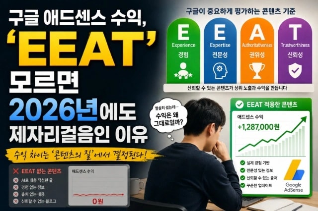 구글 애드센스 안정적 운영, E-E-A-T 원칙 이해가 필수인 이유 썸네일