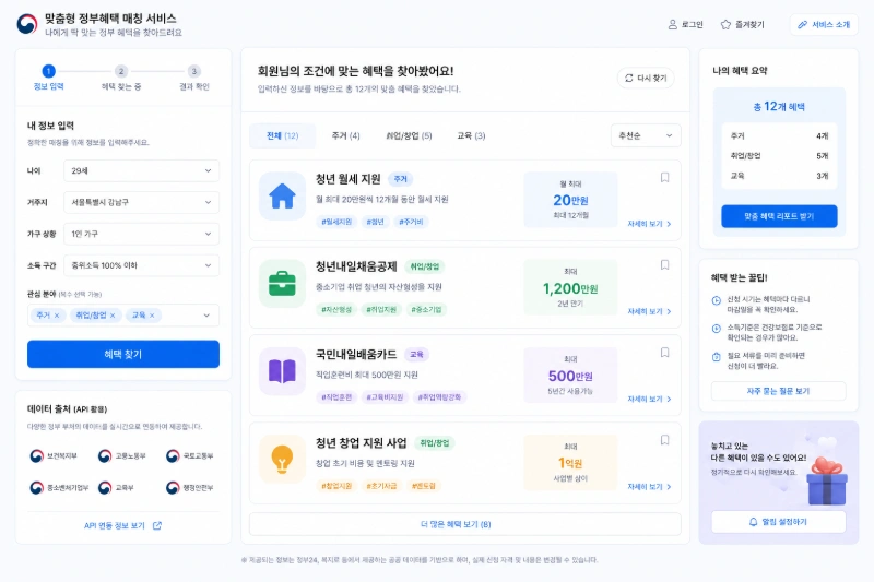 사용자의 조건에 따른 맞춤형 정부 혜택 매칭 서비스 예시